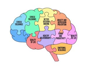 Benefits of Emotional Gym